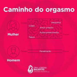 Caminho do orgasmo