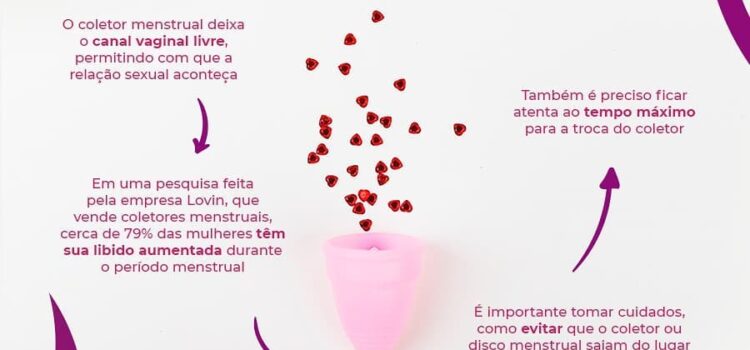 Transar menstruada com coletor : Como assim ?